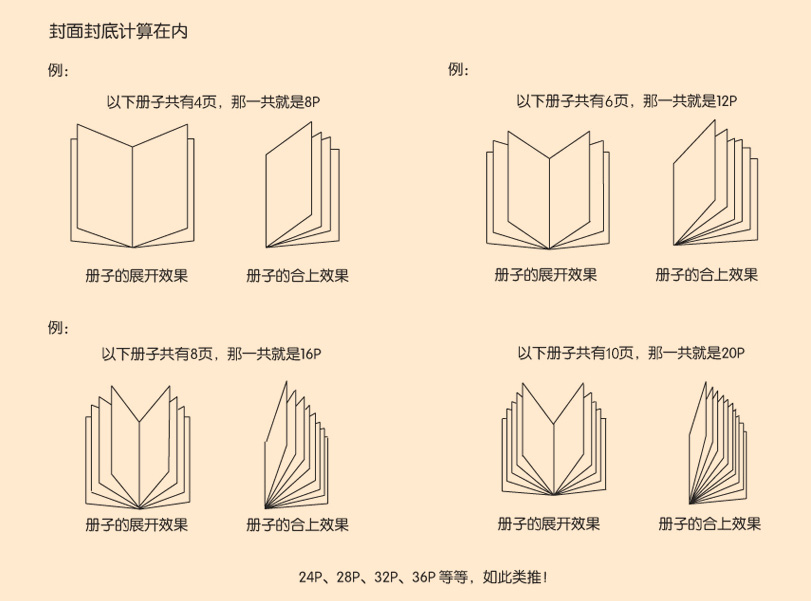 畫冊(cè)P數(shù)