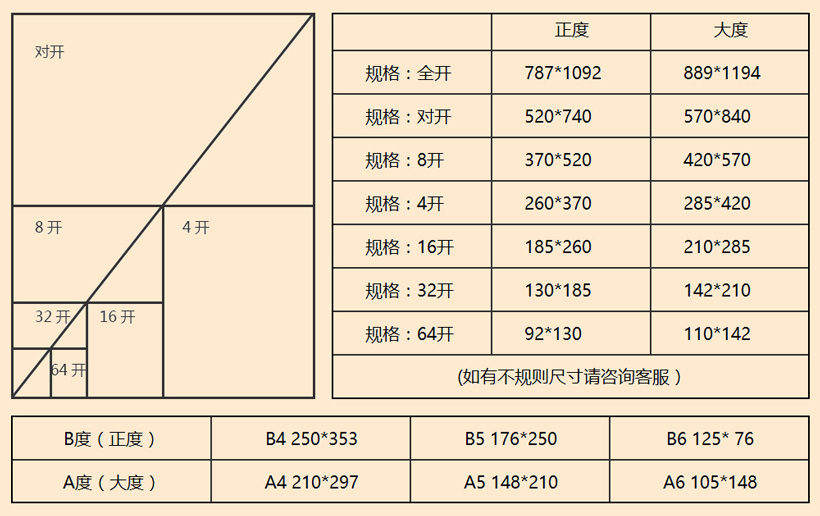 畫冊(cè)尺寸